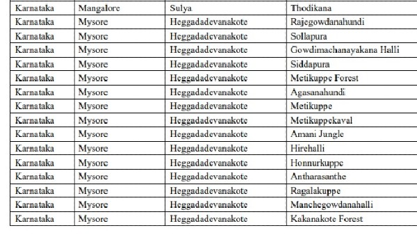 Western Ghats Eco-sensitive Area; Know Affected Villages List in Mysore District 