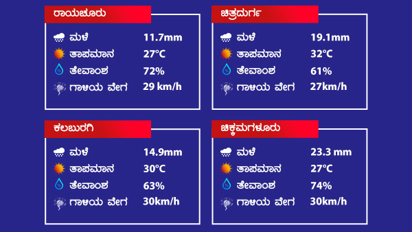 ಬೆಂಗಳೂರಿಗೆ 2ದಿನ 'ಯೆಲ್ಲೋ ಅಲರ್ಟ್' 