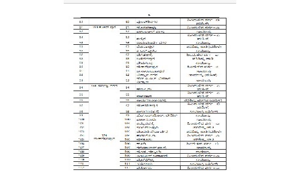  ಮಲ್ಲೇಶ್ವರ ವಿಧಾನಸಭಾ ಕ್ಷೇತ್ರದ ವಾರ್ಡ್‌ಗಳು