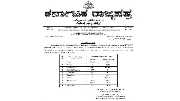 Karnataka Government Announce City Corporations: Mayor, Deputy mayor Reservation Notification