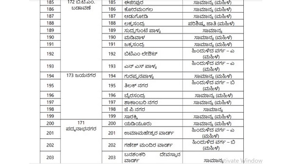 ಪುಲಕೇಶಿನಗರ ವಿಧಾನಸಭಾ ಕ್ಷೇತ್ರದ ವಾರ್ಡ್‌ಗಳು 
