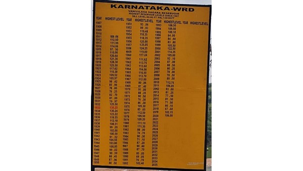 Vanivilas Dam Fills after 88 years, know-how? 