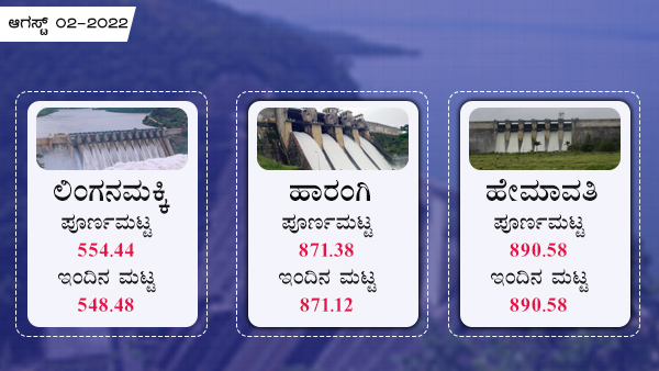 ಲಿಂಗನಮಕ್ಕಿ ಜಲಾಶಯದ ನೀರಿನ ಮಟ್ಟ 