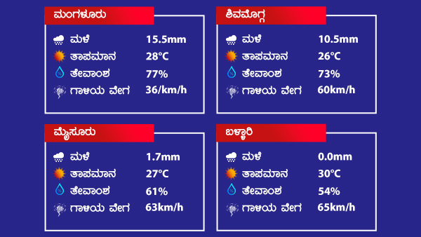 ಕರ್ನಾಟಕದ ಯಾವ ಜಿಲ್ಲೆಗಳಿಗೆ ಏನೇನು? ಎಚ್ಚರಿಕೆ ಇದೆ