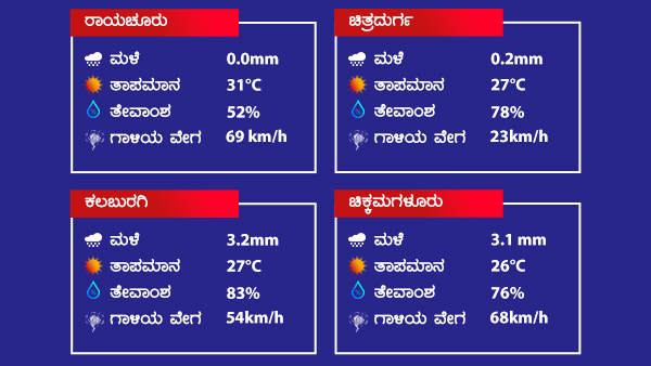 ಬೆಂಗಳೂರಿಗೆ ಹಗುರದಿಂದ ಸಾಧಾರಣ ಮಳೆ ಸಾಧ್ಯತೆ