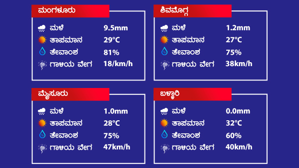 ಕರ್ನಾಟಕದ ಕರಾವಳಿಗೆ ಮಳೆ ನಿರೀಕ್ಷೆ