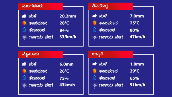 ಕರ್ನಾಟಕದಲ್ಲಿ ಹೇಗಿರಲಿದೆ ಮಳೆ 
