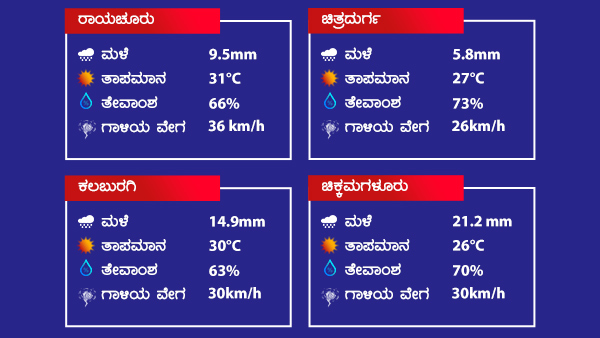 ಸಿಲಿಕಾನ್ ಸಿಟಿಯ ಮಳೆ ವರದಿ 
