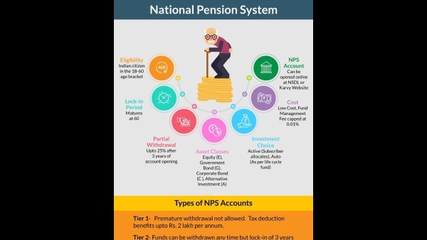  ನಿವೃತ್ತಿಗಾಗಿ ಎನ್‌ಪಿಎಸ್‌ ಅತ್ಯುತ್ತಮ ಆಗಿದೆ