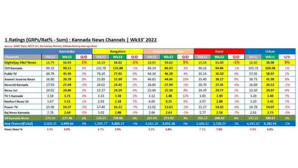  ಜುಲೈ 30 ರಿಂದ ಆಗಸ್ಟ್ 5ರ ವರದಿ 