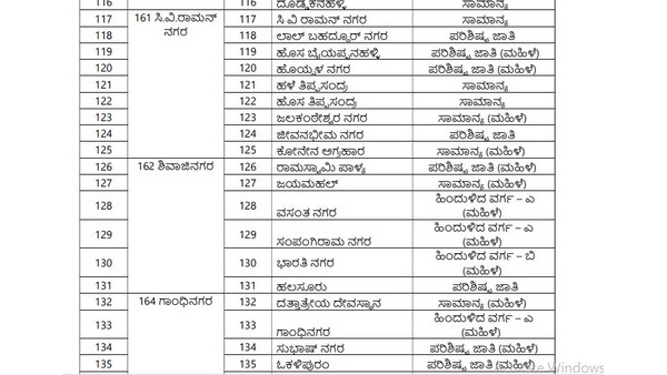 ಮಲ್ಲೇಶ್ವರ ವಿಧಾನಸಭಾ ಕ್ಷೇತ್ರದ ವಾರ್ಡ್‌ಗಳು 