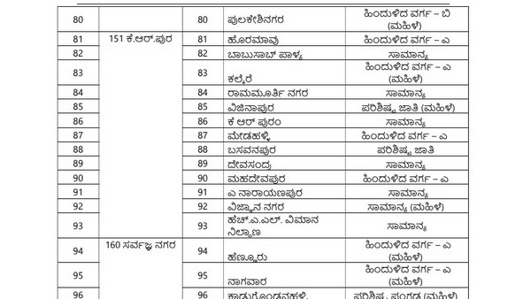 ಸರ್ವಜ್ಞನಗರ ವಿಧಾನಸಭಾ ಕ್ಷೇತ್ರದ ವಾರ್ಡ್‌ಗಳು 