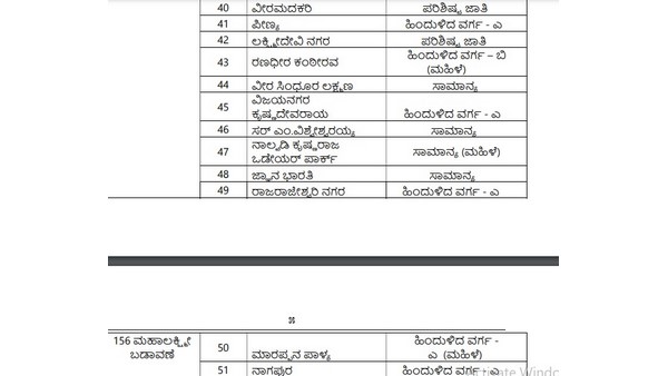 ಗಾಂಧಿನಗರ ವಿಧಾನಸಭಾ ಕ್ಷೇತ್ರದ ವಾರ್ಡ್‌ಗಳು 