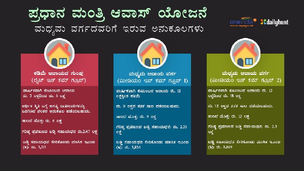 ಪಿಎಂಎಐ ಯೋಜನೆ ಏನು? 