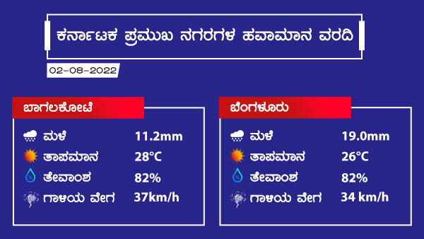 ಕರ್ನಾಟಕ ಸೇರಿ ಕೆಲವು ರಾಜ್ಯಗಳಲ್ಲಿ ಭಾರಿ ಮಳೆ ಸಾಧ್ಯತೆ