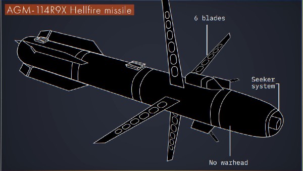  R9X ಹೆಲ್‌ಫೈರ್ ಮೂಗಿನ ಮೇಲೆ , ಸೆನ್ಸಾರ್‌