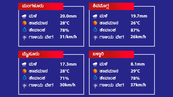 ಕರಾವಳಿ, ಮಲೆನಾಡಿಗೆ ಹೈ ಅಲರ್ಟ್