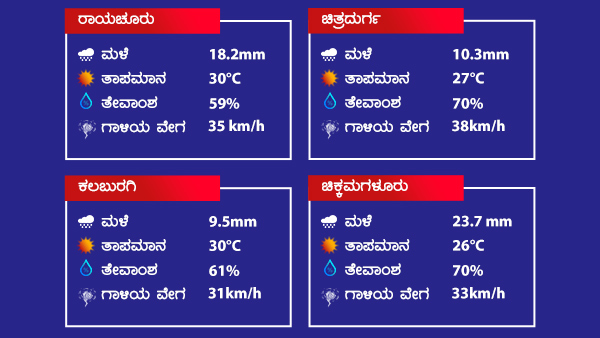 ಬೆಂಗಳೂರಿಗೆ ವ್ಯಾಪಕ ಮಳೆ ನಿರೀಕ್ಷೆ