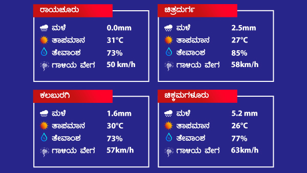 ರಾಜ್ಯದಲ್ಲಿ ದಾಖಲಾದ ಅಧಿಕ ಮಳೆ ಮಾಹಿತಿ