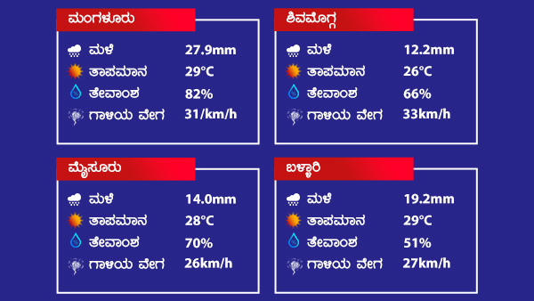 ಮುಂದಿನ 48ಗಂಟೆ ಹೇಗಿರಲಿದೆ ವಾತಾವಣ 