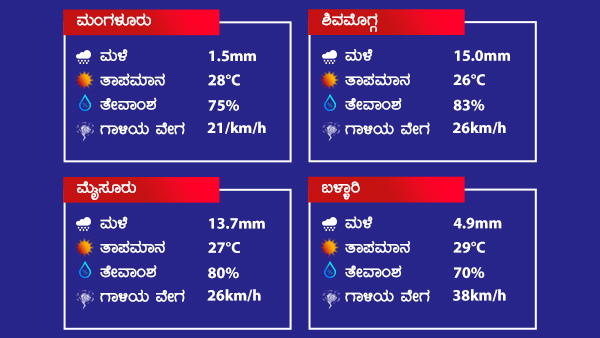 ಮುಂದಿನ 24 ಗಂಟೆಗಳಲ್ಲಿ ವಾತಾವರಣ? 