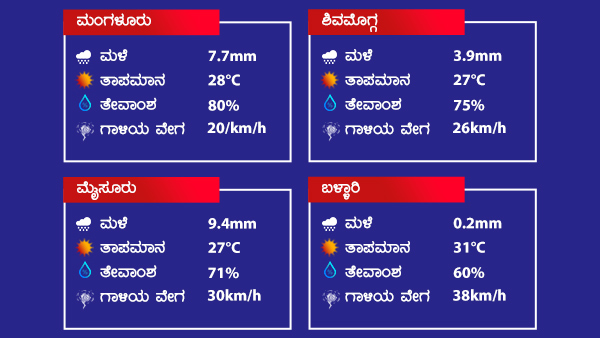 ದಕ್ಷಿಣ ಒಳನಾಡಿನಲ್ಲಿ ಅಧಿಕ ಮಳೆ ಸಾಧ್ಯತೆ