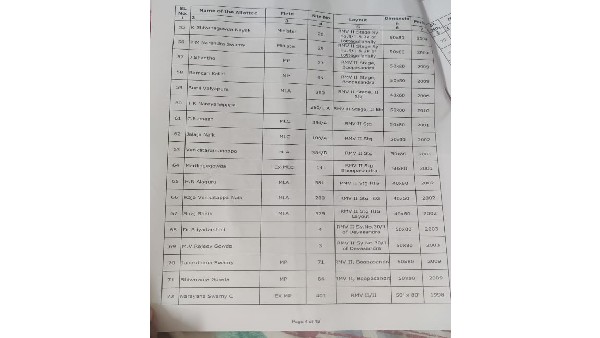 ಕೆರೆಗಳ ಮುಚ್ಚಿ ನಿರ್ಮಾಣವಾಗಿದ್ದ ಲೇಔಟ್ ಕೆರೆಗಳ ಮುಚ್ಚಿ ನಿರ್ಮಾಣವಾಗಿದ್ದ ಲೇಔಟ್