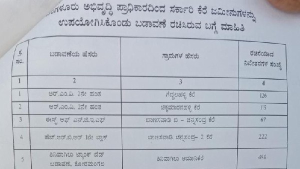 ಯಾವ ಕೆರೆಯಲ್ಲಿ ಎಷ್ಟು ನಿವೇಶನ ನಿರ್ಮಾಣ 