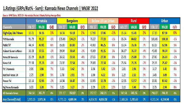 ಸೆಪ್ಟೆಂಬರ್ 09 ರಿಂದ ಸೆಪ್ಟೆಂಬರ್ 14ರ ವರದಿ ಸೆಪ್ಟೆಂಬರ್ 09 ರಿಂದ ಸೆಪ್ಟೆಂಬರ್ 14ರ ವರದಿ
