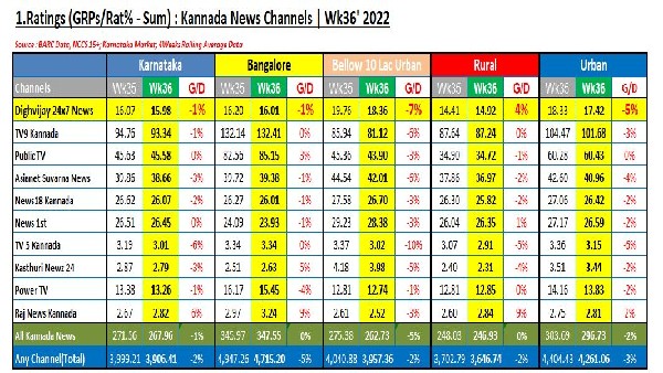 ಆಗಸ್ಟ್ 26 ರಿಂದ ಸೆಪ್ಟೆಂಬರ್ 01ರ ವರದಿ 