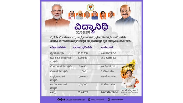  Sudhakara said a double-steering government of the Congress or a double-engine government of the BJP 