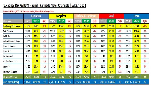 ಆಗಸ್ಟ್ 19 ರಿಂದ ಆಗಸ್ಟ್ 25ರ ವರದಿ 