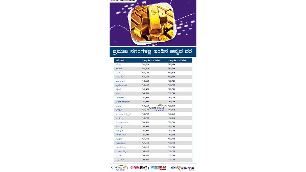 ಬೆಂಗಳೂರಲ್ಲಿ ಕಳೆದ 7 ದಿನಗಳ ಧಾರಣೆ