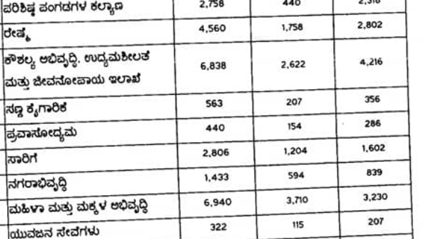 ಸಾರಿಗೆ, ಆರೋಗ್ಯ ಇತರೆ ಇಲಾಖೆ