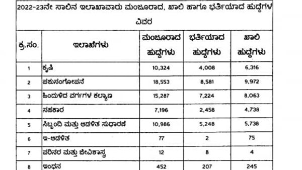 ಇಲಾಖಾವಾರು ಮಾಹಿತಿ ಹೀಗಿದೆ