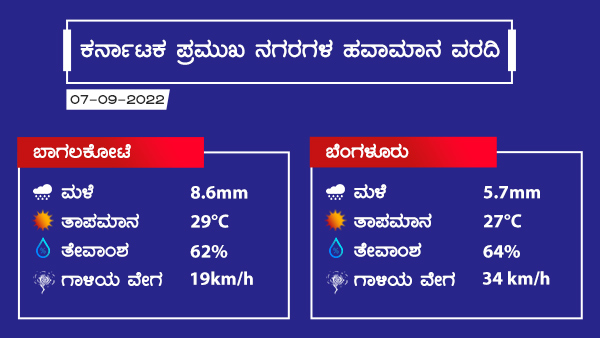 ದೇಶದ ಕೆಲವು ರಾಜ್ಯಗಳು ಮಳೆಯಿಂದ ಮುಕ್ತ