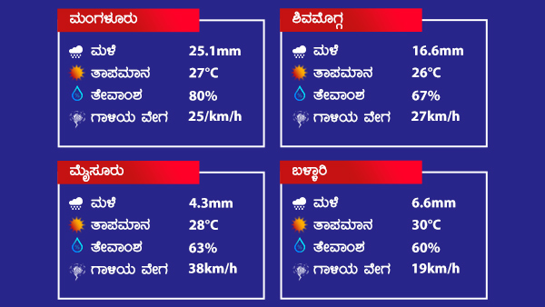ಮುಂದಿನ 48ಗಂಟೆಯ ವಾತಾವರಣ ಹೇಗಿರಲಿದೆ?