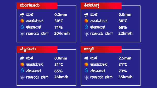 ಕರ್ನಾಟಕದ ಮಳೆಗೆ ಕಾರಣವೇನು? 