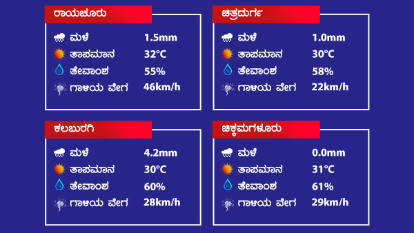 ಬೆಂಗಳೂರಲ್ಲಿ 2ದಿನ ಚಳಿ, ಮಳೆ ಇರಲಿದೆ 
