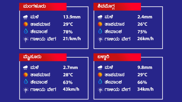 ಮುಂದಿನ 24 ಗಂಟೆಗಳಲ್ಲಿ ವಾತಾವರಣ? 
