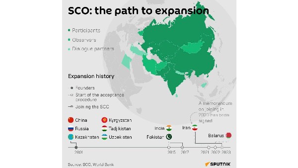 Russias SCO map reflects Indias position on J&K, Ladakh and Arunachal