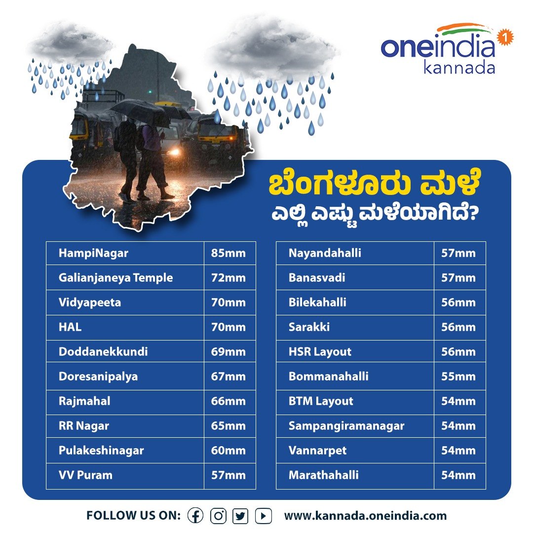 Infographics Area Wise Rainfall In Bengaluru City