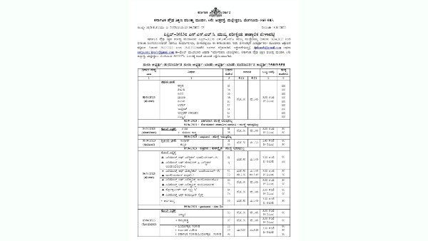 Karnataka SSLC 2022-23 Annual Exam Provisional Time Table Released Karnataka SSLC 2022-23 Annual Exam Provisional Time Table Released