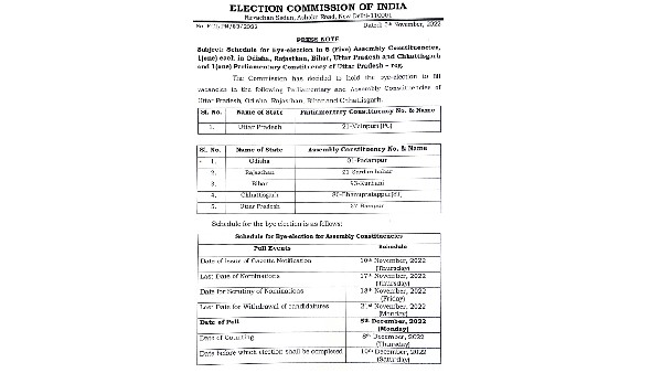Election commission announces dates for bypolls odisha rajasthan bihar uttar pradesh and chhattisgarh