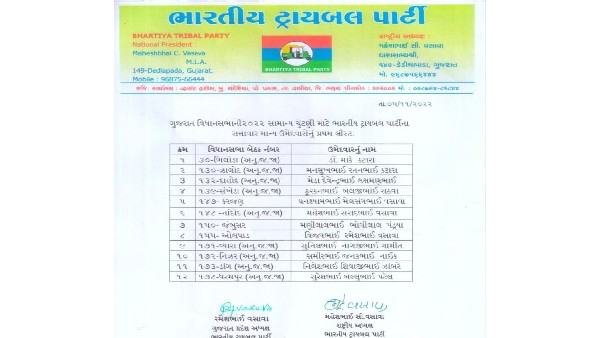 Gujarat Assembly Elections 2022: BTP announces names of 12 candidates