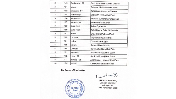 ಗುಜರಾತ್ನಲ್ಲಿ ಕಾಂಗ್ರೆಸ್ನಿಂದ ಕೆಳ ಹಂತದ ಪ್ರಚಾರ ಗುಜರಾತ್ನಲ್ಲಿ ಕಾಂಗ್ರೆಸ್ನಿಂದ ಕೆಳ ಹಂತದ ಪ್ರಚಾರ