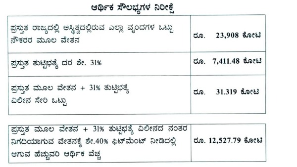 ಆರ್ಥಿಕ ಸೌಲಭ್ಯಗಳ ನಿರೀಕ್ಷೆಗಳು