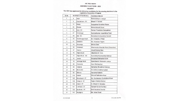 43 ಅಭ್ಯರ್ಥಿಗಳ ಮೊದಲ ಪಟ್ಟಿ ಬಿಡುಗಡೆ ಮಾಡಿರುವ ಕಾಂಗ್ರೆಸ್