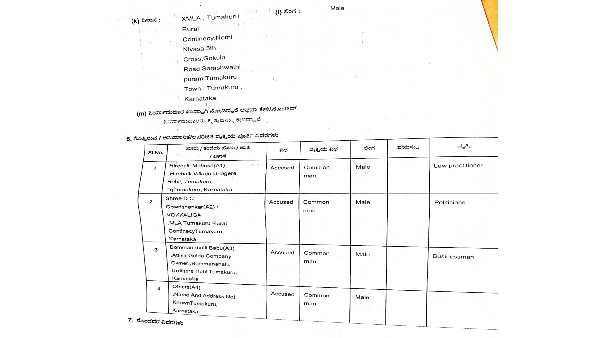 Case against MLA Gowrishankar and two others over Ex MLA Suresh Gowda Complaint