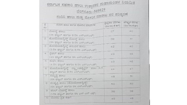 Karnataka Milk Federation Hiked Nandini Milk And Curd Prices By Rs 3 Per Litre From 15th November 
